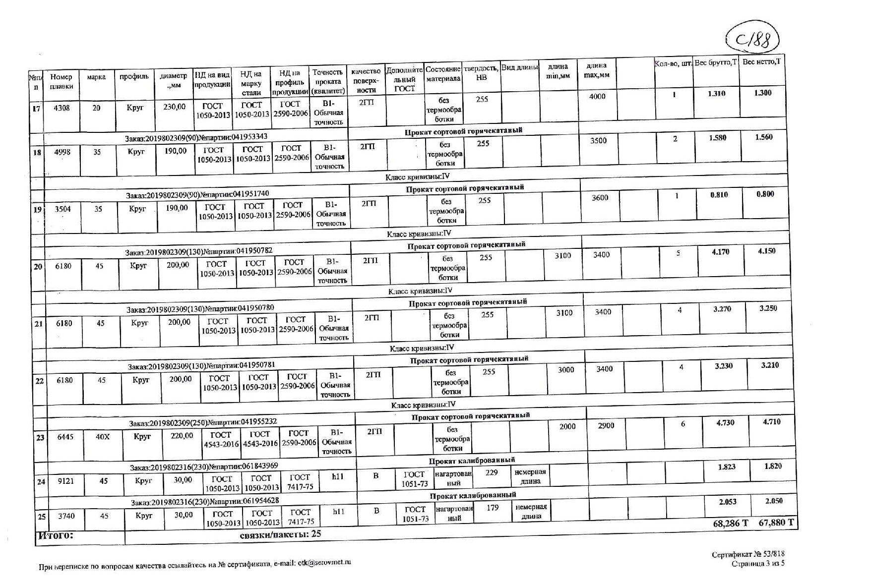Сертификат на круг конструкционный 240 ст.40х от 2019-07 (1.3)